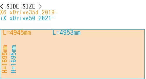 #X6 xDrive35d 2019- + iX xDrive50 2021-